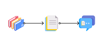 AI PDF documents input and query